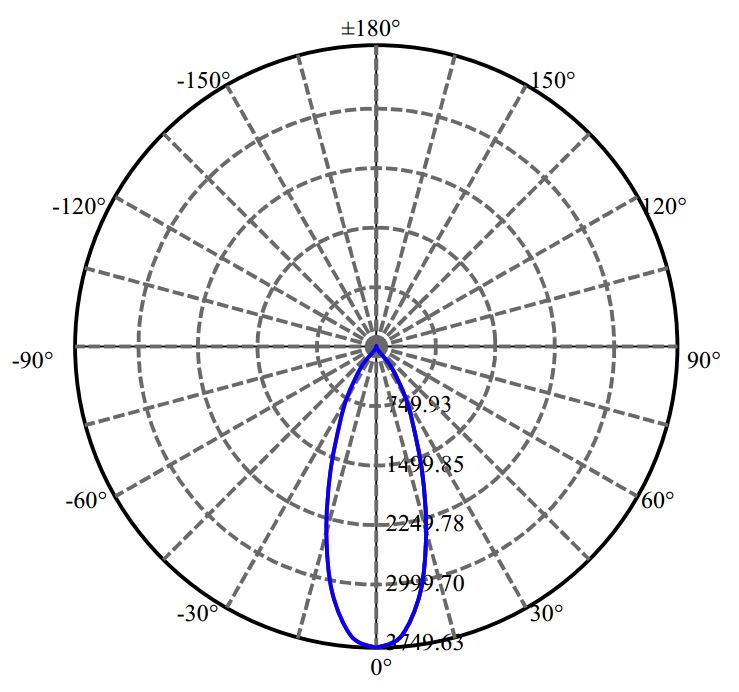 日大照明有限公司 - 朗明纳斯 CHM-9-XD20 2-1682-M